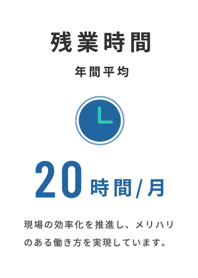 data