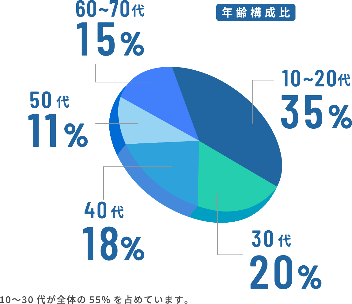 data